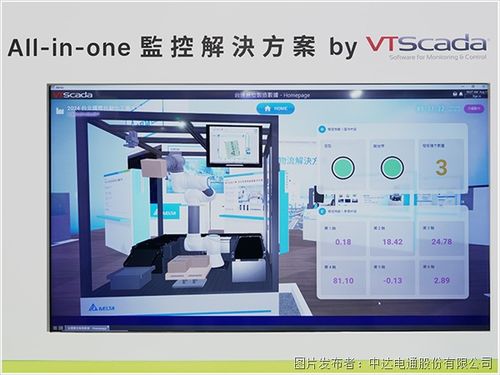 AI强化绿色智能工厂的虚实整合应用与人工智能基础软件开发