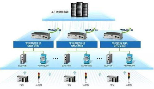 智能网关与人工智能基础软件 化解边缘计算时代的运维难题