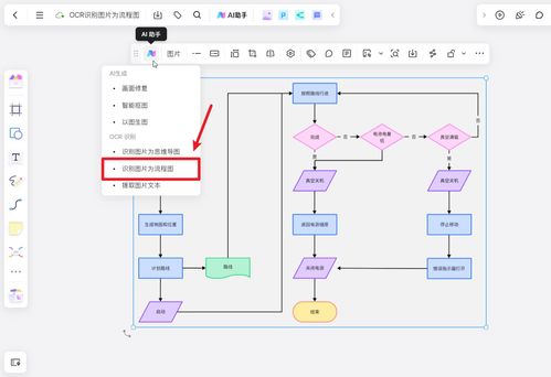 3款AI流程图软件，让你的代码流程图瞬间提升档次