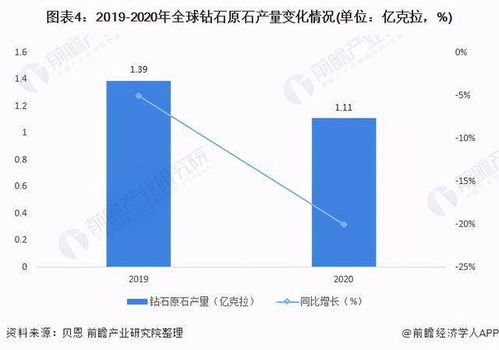 合成钻石的春天与AI基础软件 潘多拉战略转型背后的科技浪潮与产业共振