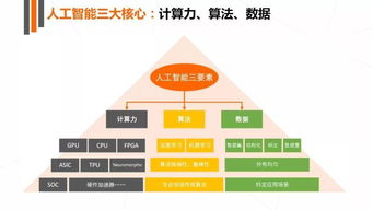 2017人工智能基础软件开发研究报告——新媒传信行业观察