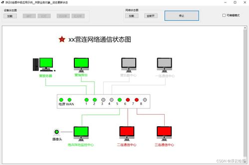 基于浮云e绘图源码定制开发网络状态拓扑图，关联业务对象并实现动态更新的人工智能基础软件开发实践