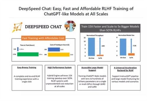 在家也能自制？人手一个ChatGPT的时代即将到来