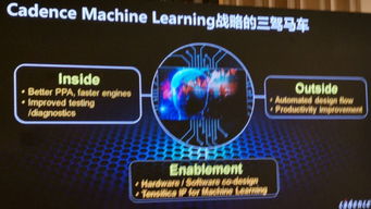 软件自动设计芯片要来了？EDA工具厂商跑步拥抱人工智能与基础软件开发