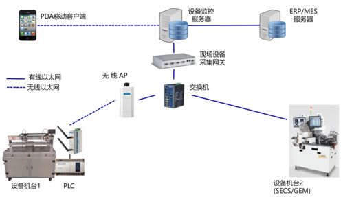 智能制造浪潮下，智能工厂规划的核心要素、维度与AI基础软件的关键作用