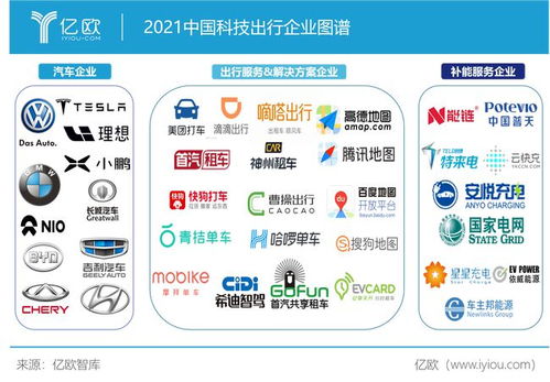 科技出行企业碳中和 当人工智能为绿色按下加速键