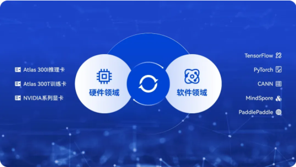 AI赋能新型操作系统，加速培育新质生产力