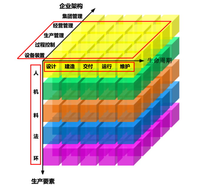 AVEVA剑维软件 AI基石上的数字化转型——赋能工厂塑造智能化未来